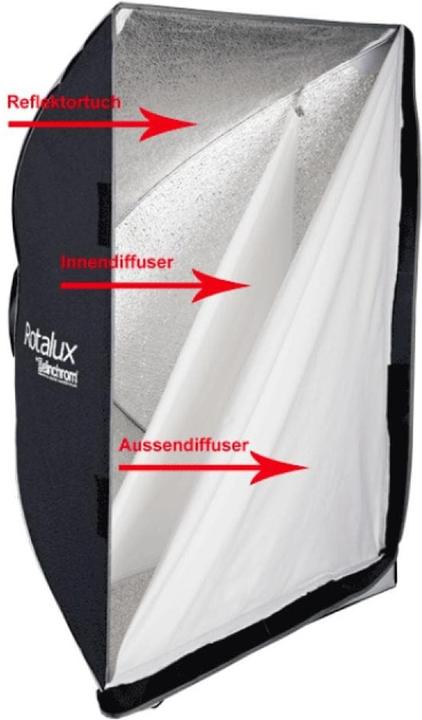 Immagine prodotto Elinchrom Rotalux Softbox Strip 35x90cm (Soft box, 32 cm)