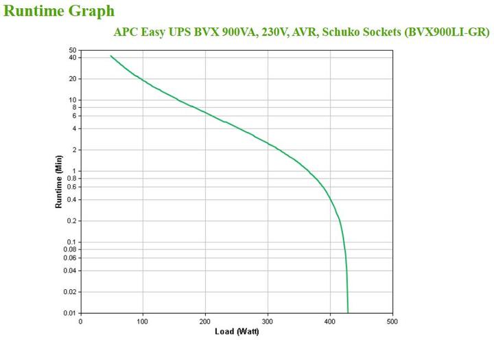 Produktbild APC BVX900LI-GR Unterbrechungsfreie Stromversorgung (USV) Line-Interaktiv 900 VA 480 W 2 AC-Ausgänge (900 VA, 480 W, Line-Interaktiv USV)