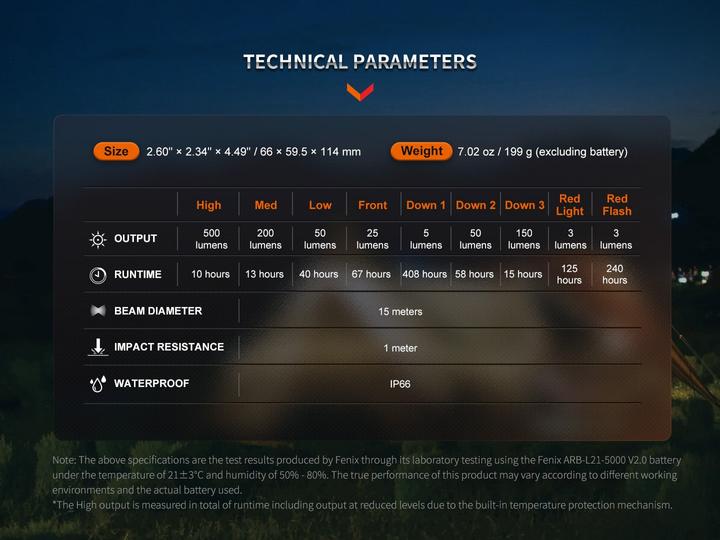 Image du produit Fenix CL26R PRO