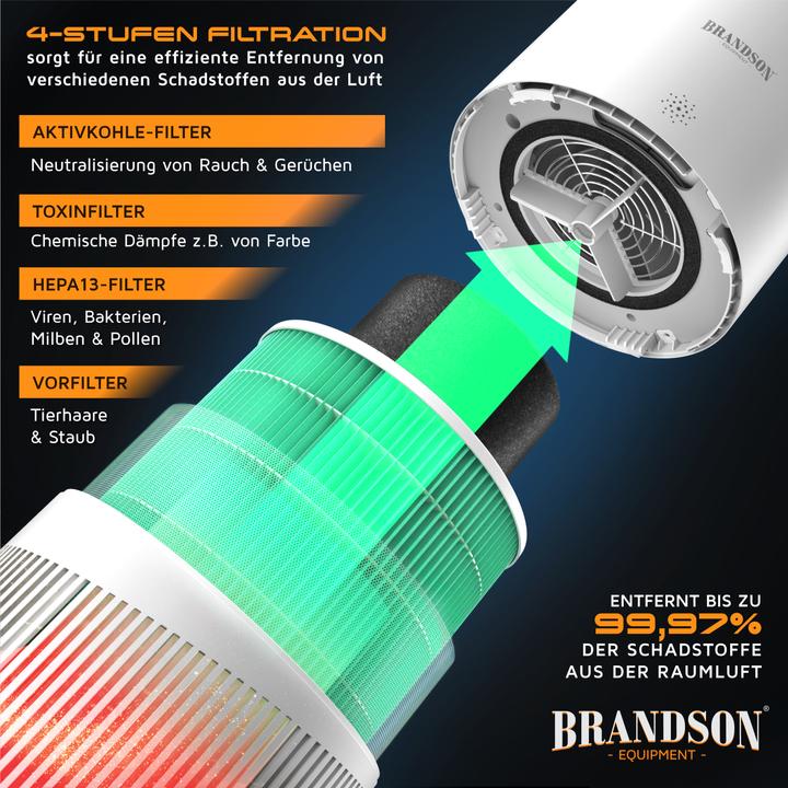 Produktbild Brandson Luftreiniger (90 m²)