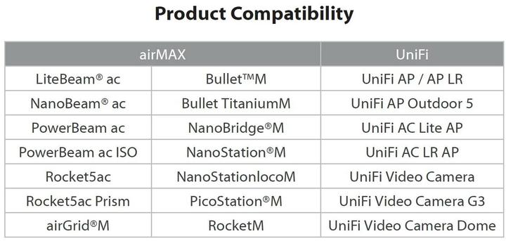 Immagine prodotto Ubiquiti Adattatore istantaneo IEEE 802.3af GE (802.3af (PoE), 15 W)