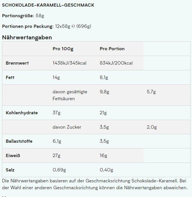 Nutritional values and ingredients MyProtein Crispy Layered (Chocolate Caramel, 1 pcs., 696 g)