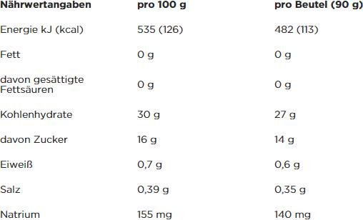 Valeurs nutritives et ingrédients Powerbar Performance Energy Smoothie (Banane - Myrtille, 1 pcs, 90 g)