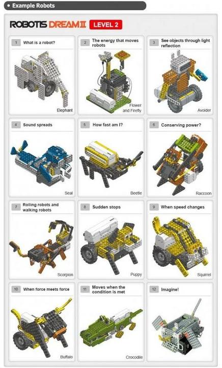 Produktbild Robotis Erweiterung Dream II Level 2
