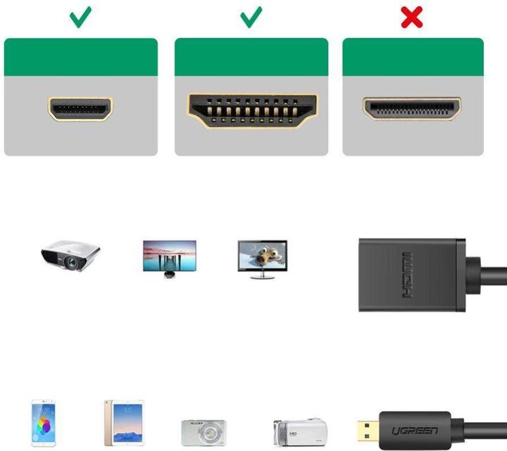 Produktbild Ugreen Micro HDMI (Typ D) — HDMI (Typ A) (0.10 m, HDMI)