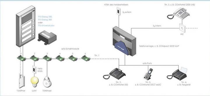 Immagine prodotto Auerswald TFS-Dialog 202 per estensione a/b / 2 pulsanti a campana / alloggiamento slim-line / p... (Cablato)
