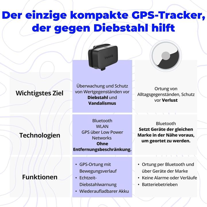 Actual product image Invoxia GPS Tracker Mini (iOS, Android)