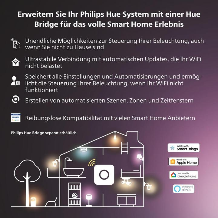 Image du produit Philips Hue Perifo Basis Set (3620 lm)