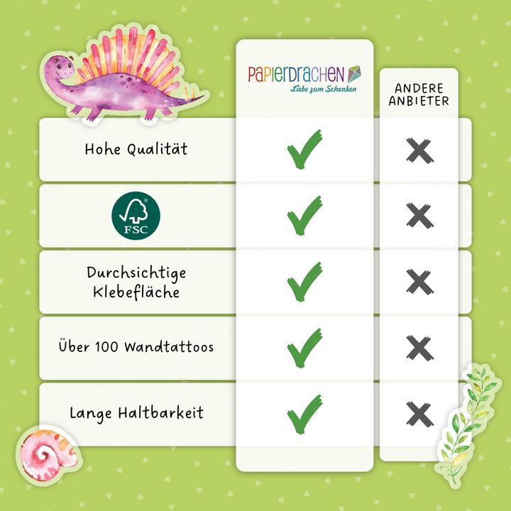 Actual product image Papierdrachen Wall tattoos - dinosaurs - set 5 (2 x 22 x 32 cm)