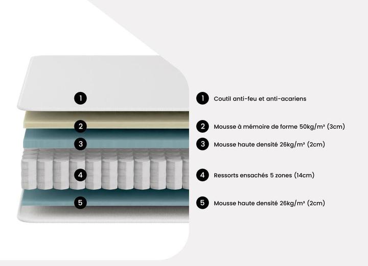Actual product image Ysmée Hôtel Verna (140 x 190 cm, Spring core)