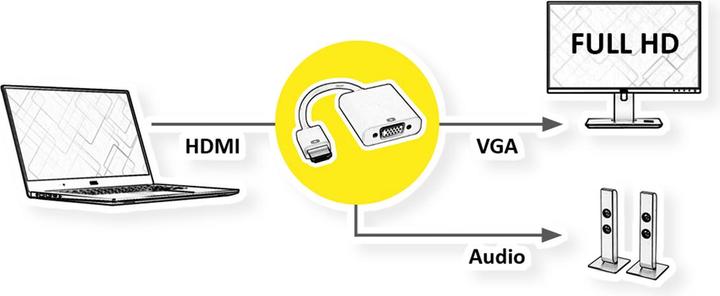 Actual product image Roline HDMI to (VGA, 15 cm)