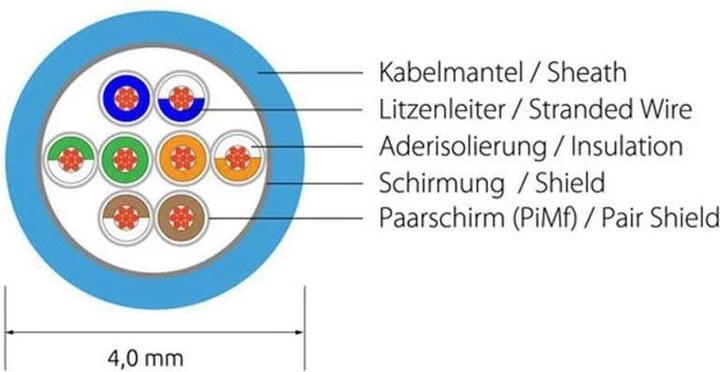 Productafbeelding Wirewin Netwerkkabel (F/FTP, CAT6, 20 m)