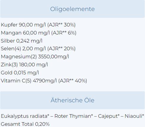 Nährwerte und Zutaten Bioligo POE 20 (1 Stück, Sirup, 407 g)