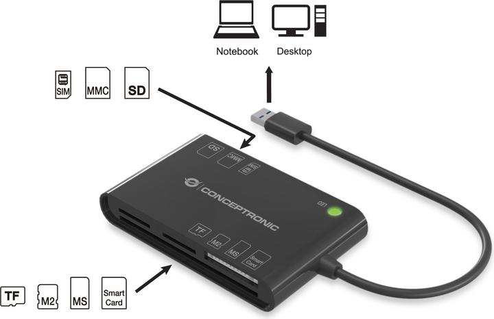 Produktbild Conceptronic Smart ID Card Reader All-In-One (USB 2.0)
