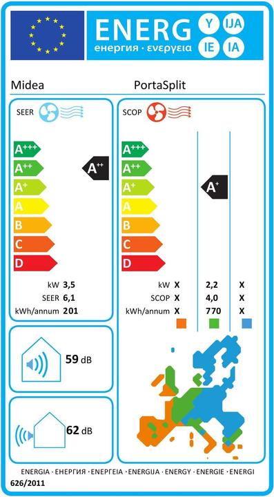 Energy Label Midea Porta Split (41 m², 11942.50 BTU/h)