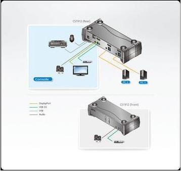 Image du produit Aten Cs1912