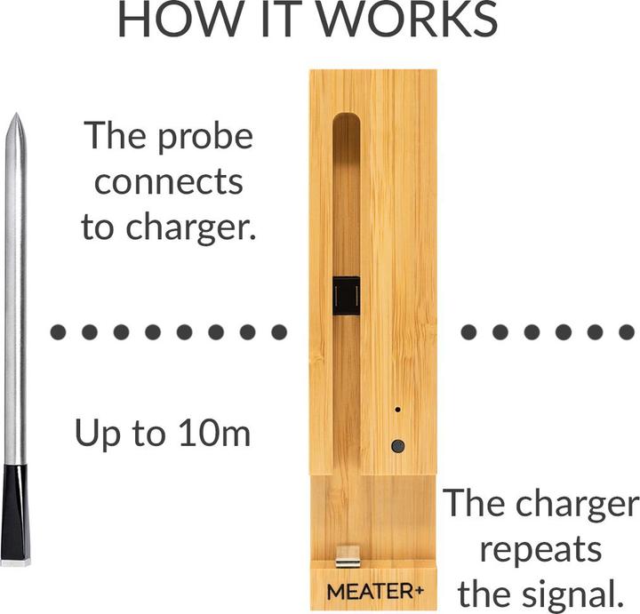 Produktbild Meater Smarter Fleisch-Thermometer Plus