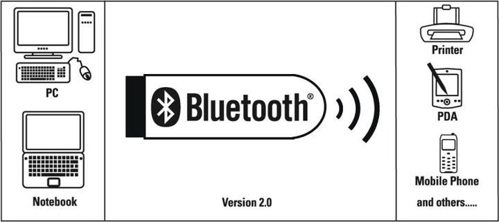Produktbild Hama Bluetooth®-USB-Adapter, Version 4.0 C1 + EDR (Sender & Empfänger)