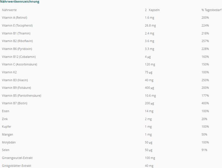 Nährwerte und Zutaten Fortevital Complete (90 Stück, Kapseln, 256 g)