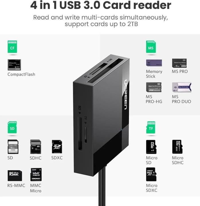 Actual product image Ugreen CR125 4-in-1 (USB 3.0)