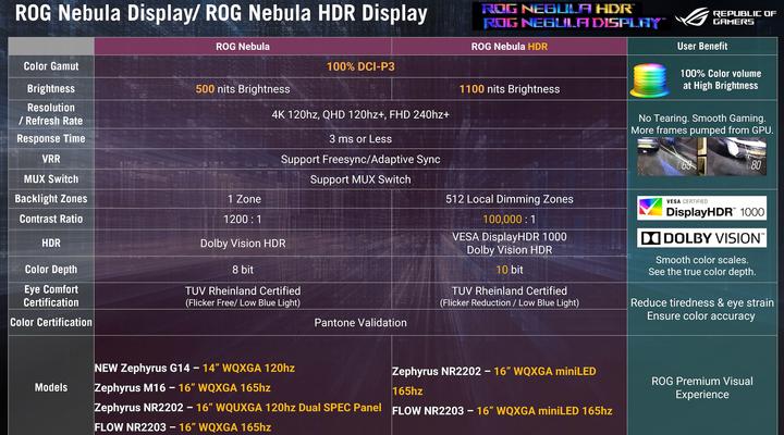 Produktbild ASUS ROG Strix G16 RTX 4060 (16", Intel Core i9-14900HX, 32 GB, 1000 GB, CH)