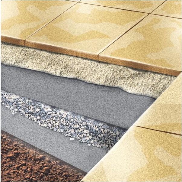 Immagine prodotto Windhager Vello di separazione Geotex