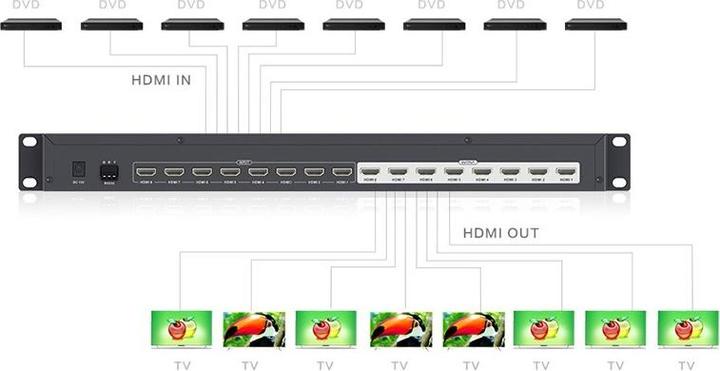 Immagine prodotto Techly Commutatore video IDATA HDMI-MX818