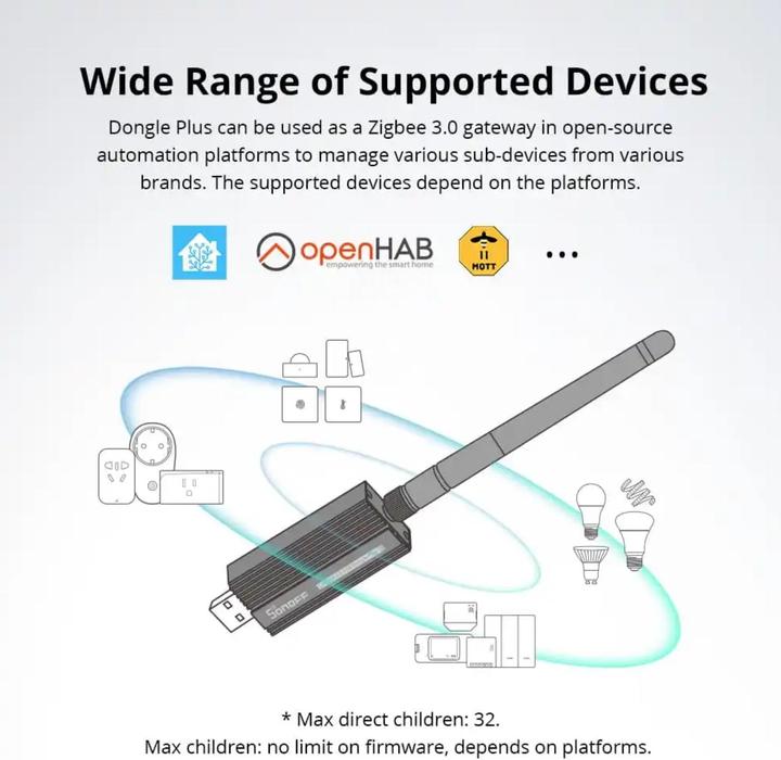 Actual product image Sonoff USB dongle ZBDongle-E, Zigbee