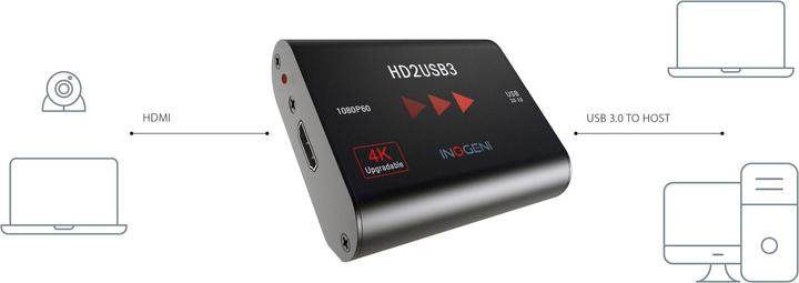 Actual product image Inogeni Converter HD2USB3 HDMI - USB 3.0 (USB, 8.13 cm)