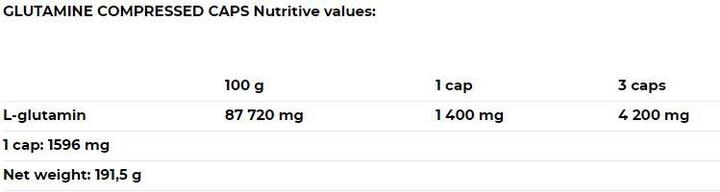 Valeurs nutritives et ingrédients Nutrend Glutamine Compressed Caps (120 pièce(s), Capsules)
