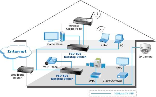Image du produit Planet Fsd-803 (8 Ports)
