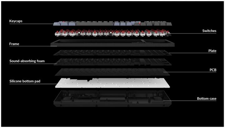 Produktbild Keychron Key K4Pro 96% Alu RGB Key Red H K4P-H1-DE (DE, Kabellos)