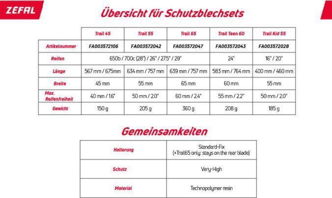 Produktbild Zefal Trail 55 (Schutzblech vorne)