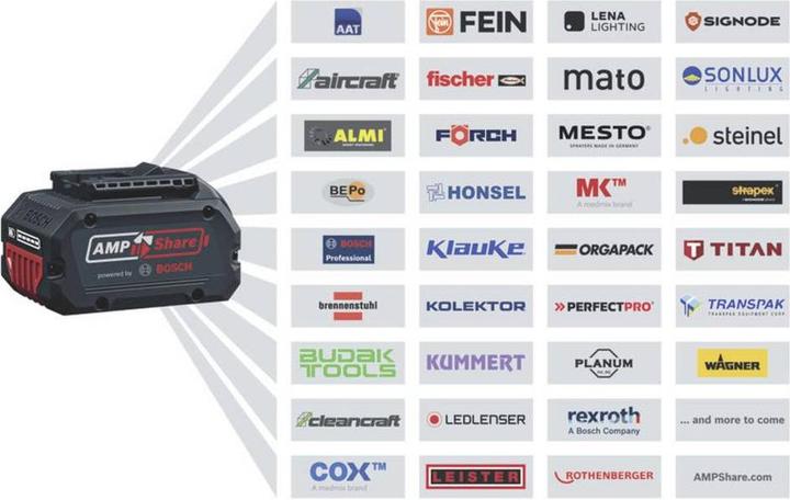 Immagine prodotto Bosch Professional GWS 18V-11 (125 mm)