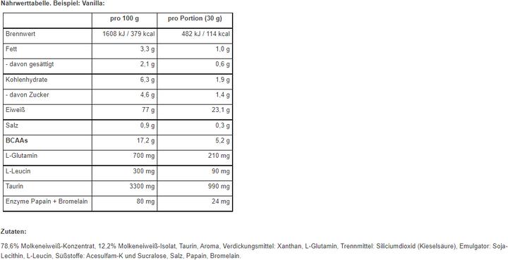 Nährwerte und Zutaten All Stars 100% Whey (Blaubeere, 1 Stk., 2270 g)