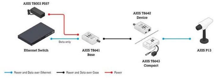 Actual product image Axis T8645 Compact Kit (Power supply)