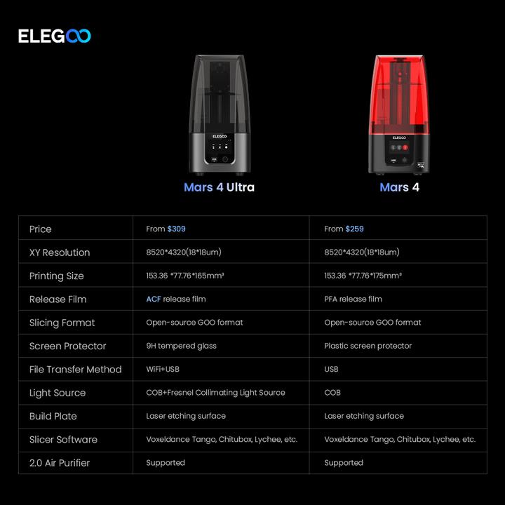 Produktbild Elegoo Mars 4 9K