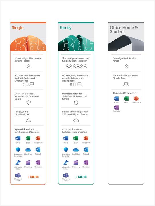 Productafbeelding Microsoft Office Home & Student 2021 (1 Gebruiker, onbeperkt)