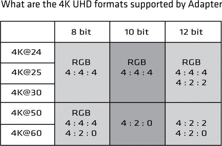 Produktbild Club 3D Aktiver DisplayPort zu (HDMI, 15 cm)