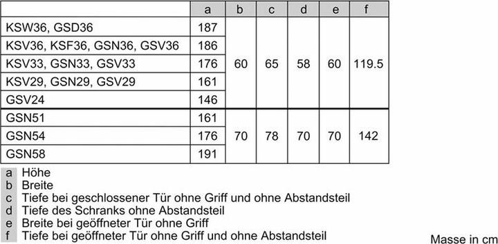 Produktbild Siemens GS36NVIEP (Freistehend, 242 l)