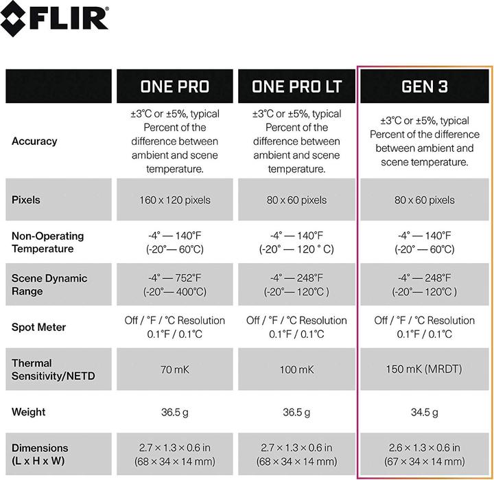 Image du produit Flir One V3