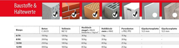 Produktbild Tox Spreizdübel Bizeps 6x70 mm 50 Stück (50 Stk.)