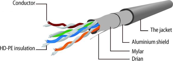 Produktbild Gembird Patch-Kabel (UTP, CAT5e, 0.50 m)