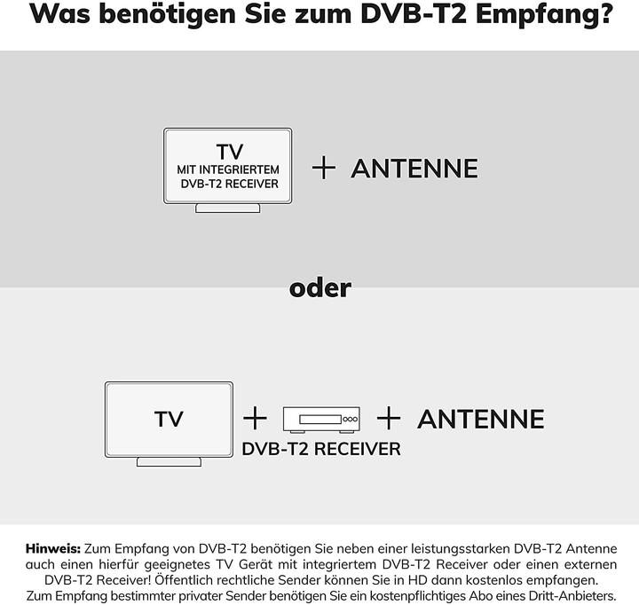 Immagine prodotto Oehlbach Antenna Scope Vision DVBT2 (Antenna piatta, DVB-T / -T2)
