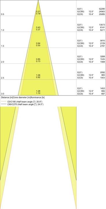 Produktbild Ledvance LED-Stromschienen-Strahler Tracklight Spot TRACK SP D85 35W/3000K 90RA NFL GY 35W 2660lm 3 (2660 lm)