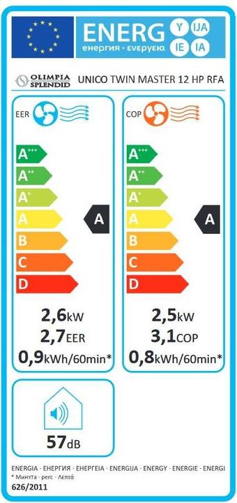 Label énergétique Olimpia Splendid Unico Twin Master 12 Hp Rfa (25 m², 8871.57 BTU/h)