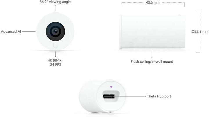 Actual product image Ubiquiti Protect UniFi UVC-AI-Theta-Lens-LD (3840 x 2160 pixels)