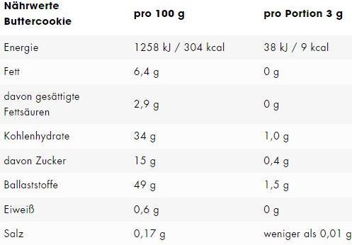 Nutritional values and ingredients ESN Flavn Tasty (Shortbread, 1 pcs., 250 g)