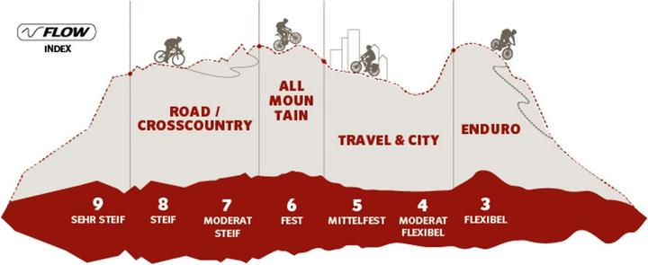 Image du produit Vaude Moab Tech (42)