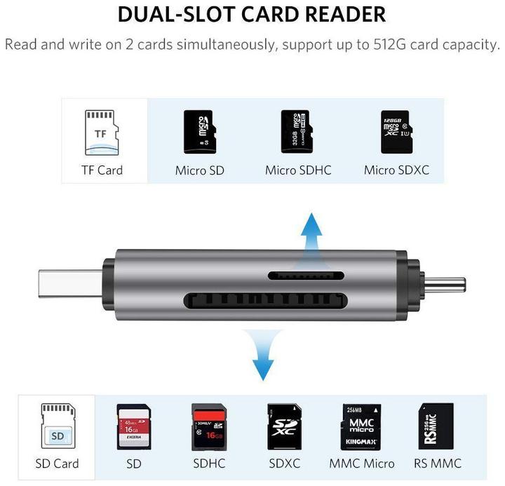 Actual product image Ugreen USB-C and USB-A - TF SD 3.0 (USB, USB-C)